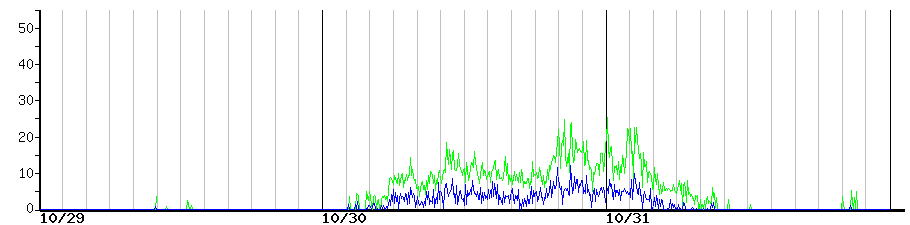 image graph