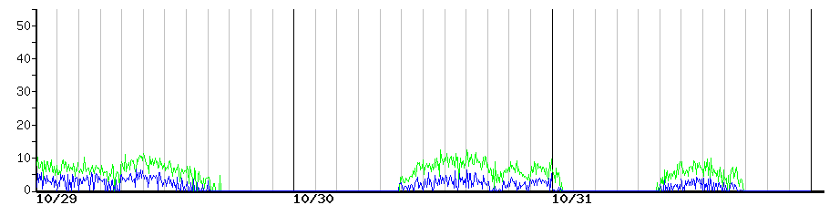 image graph