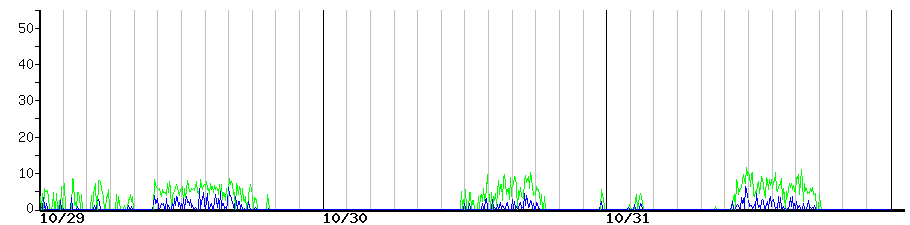 image graph