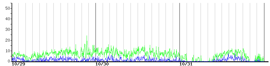 image graph