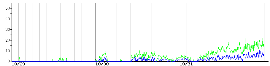 image graph