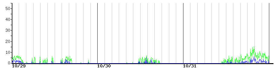 image graph