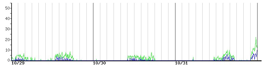 image graph