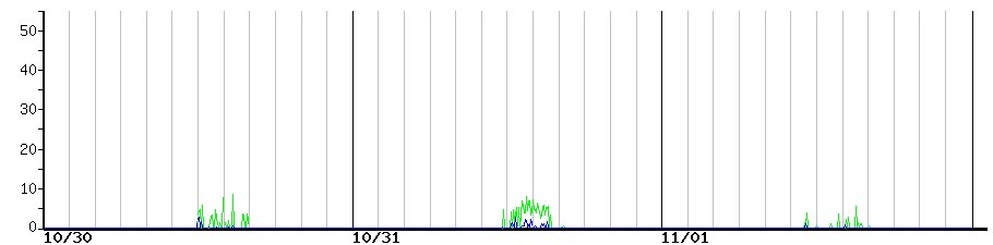 image graph