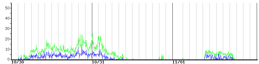 image graph