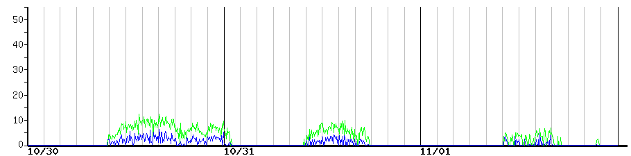image graph