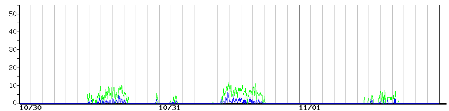 image graph