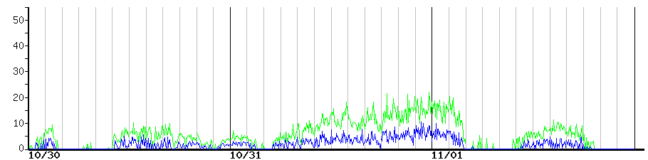 image graph