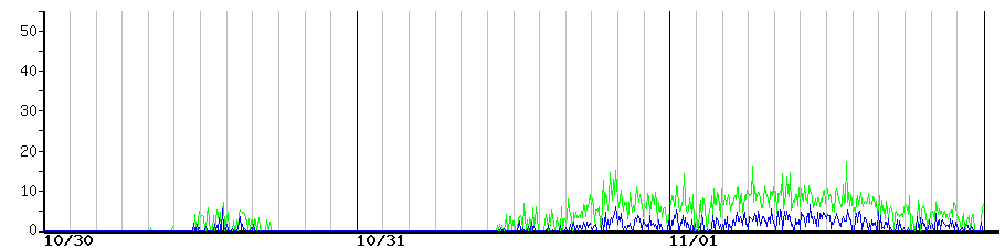 image graph