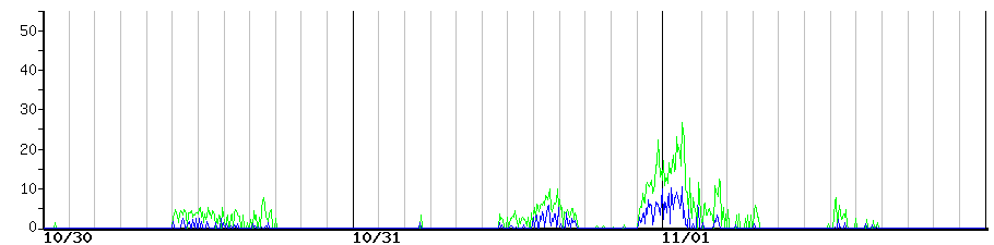 image graph