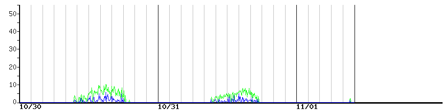 image graph