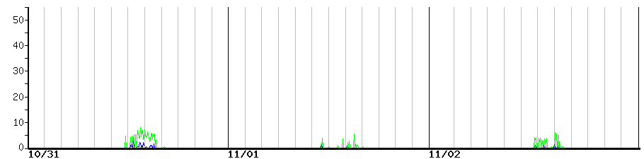 image graph