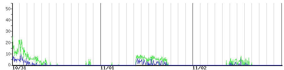 image graph