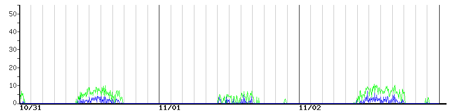 image graph