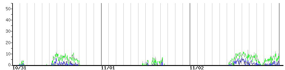 image graph
