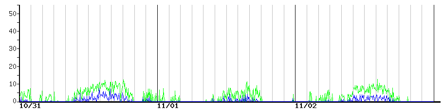 image graph