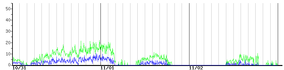 image graph