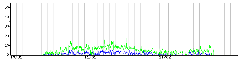 image graph