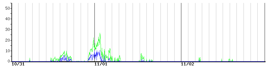 image graph