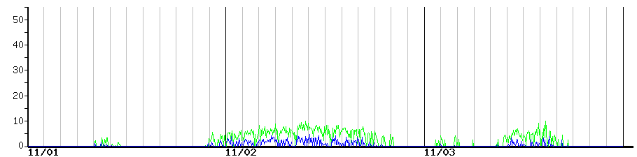 image graph