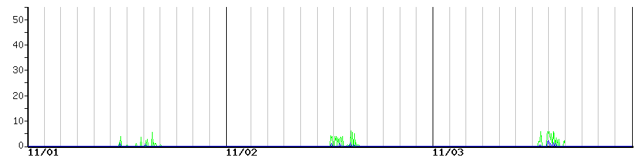 image graph