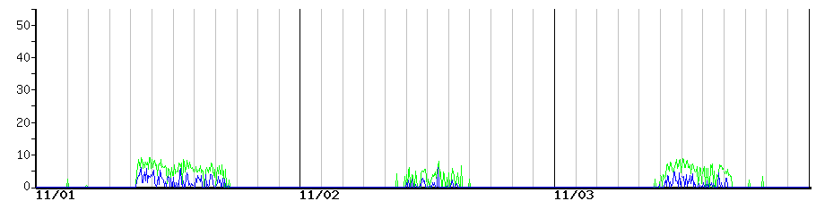 image graph