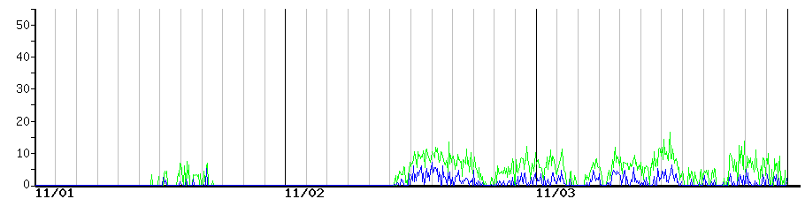 image graph