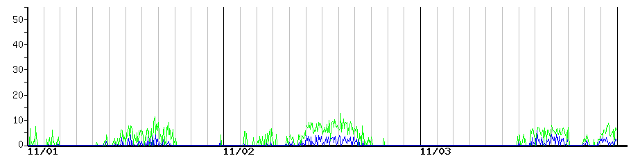 image graph