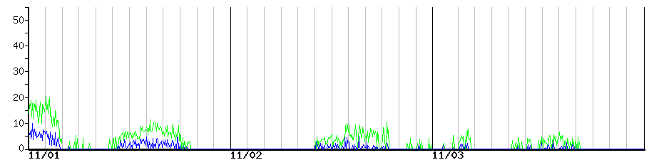 image graph