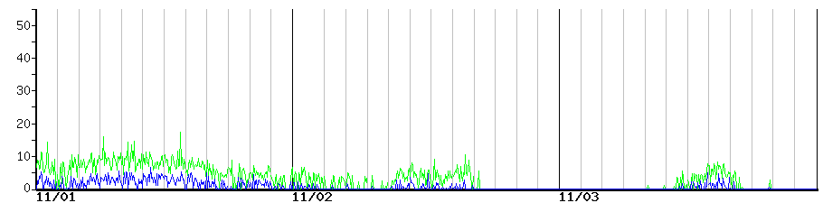 image graph