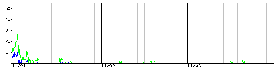 image graph