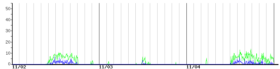 image graph