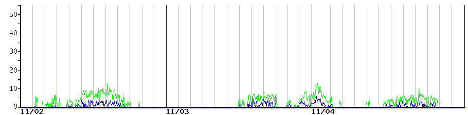 image graph