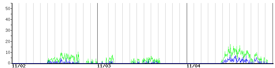 image graph
