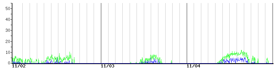 image graph