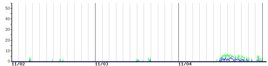 image graph