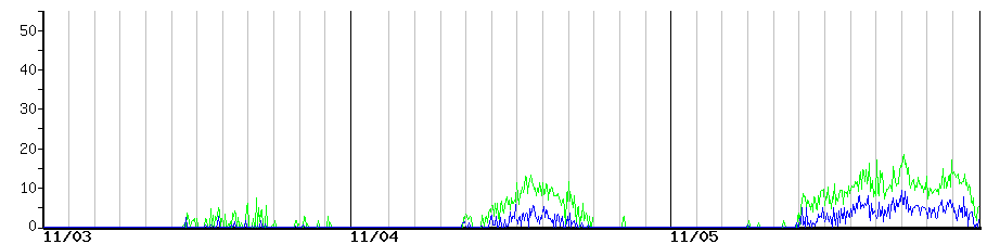 image graph