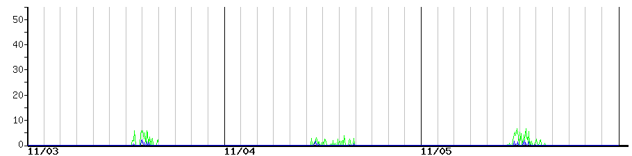 image graph