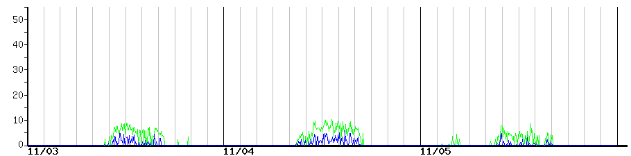 image graph