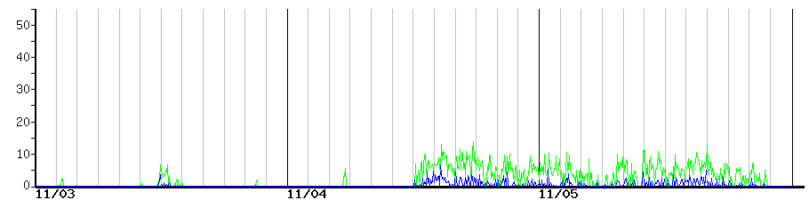 image graph