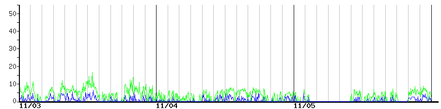 image graph