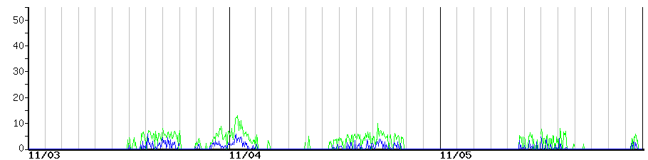 image graph