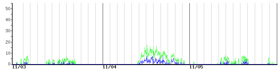 image graph