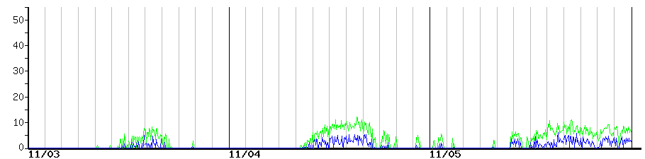 image graph