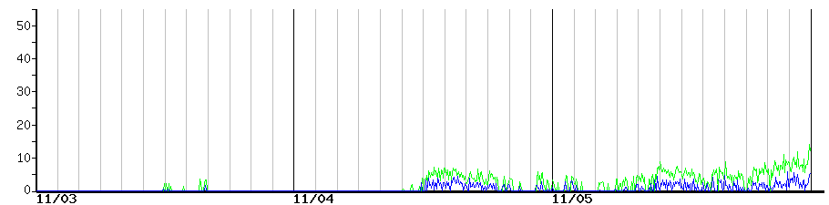 image graph