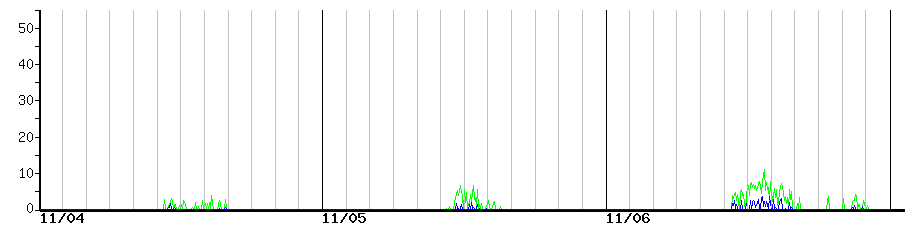 image graph