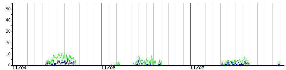 image graph