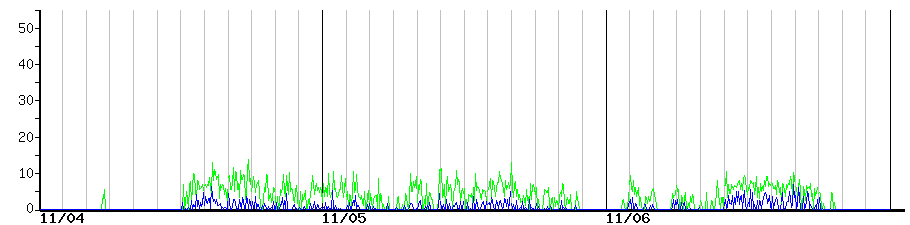 image graph