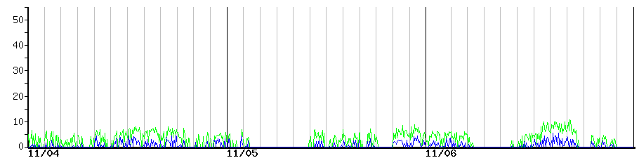 image graph