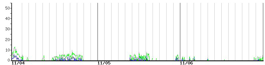image graph